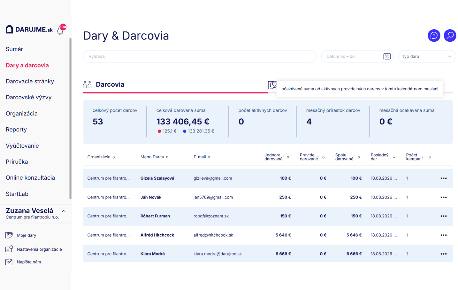 Admim_dary a darcovia_2