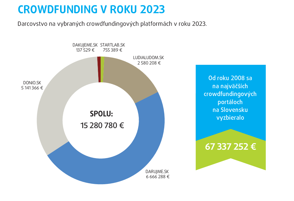 Crowdfunding