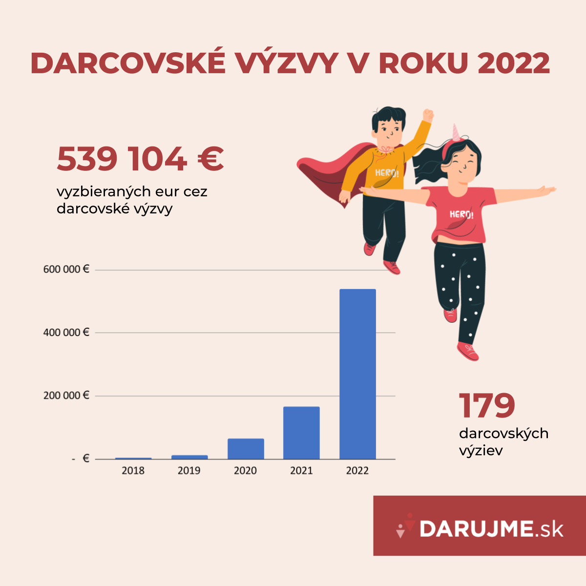Darcovské výzvy článok web