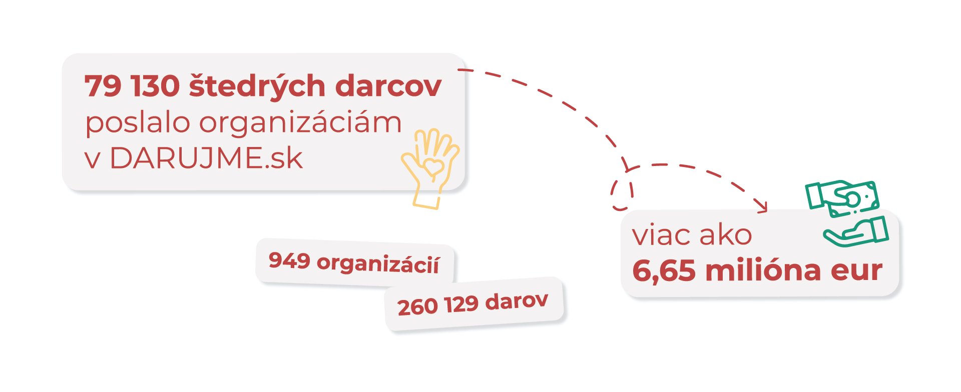 Darujme_Clanok
