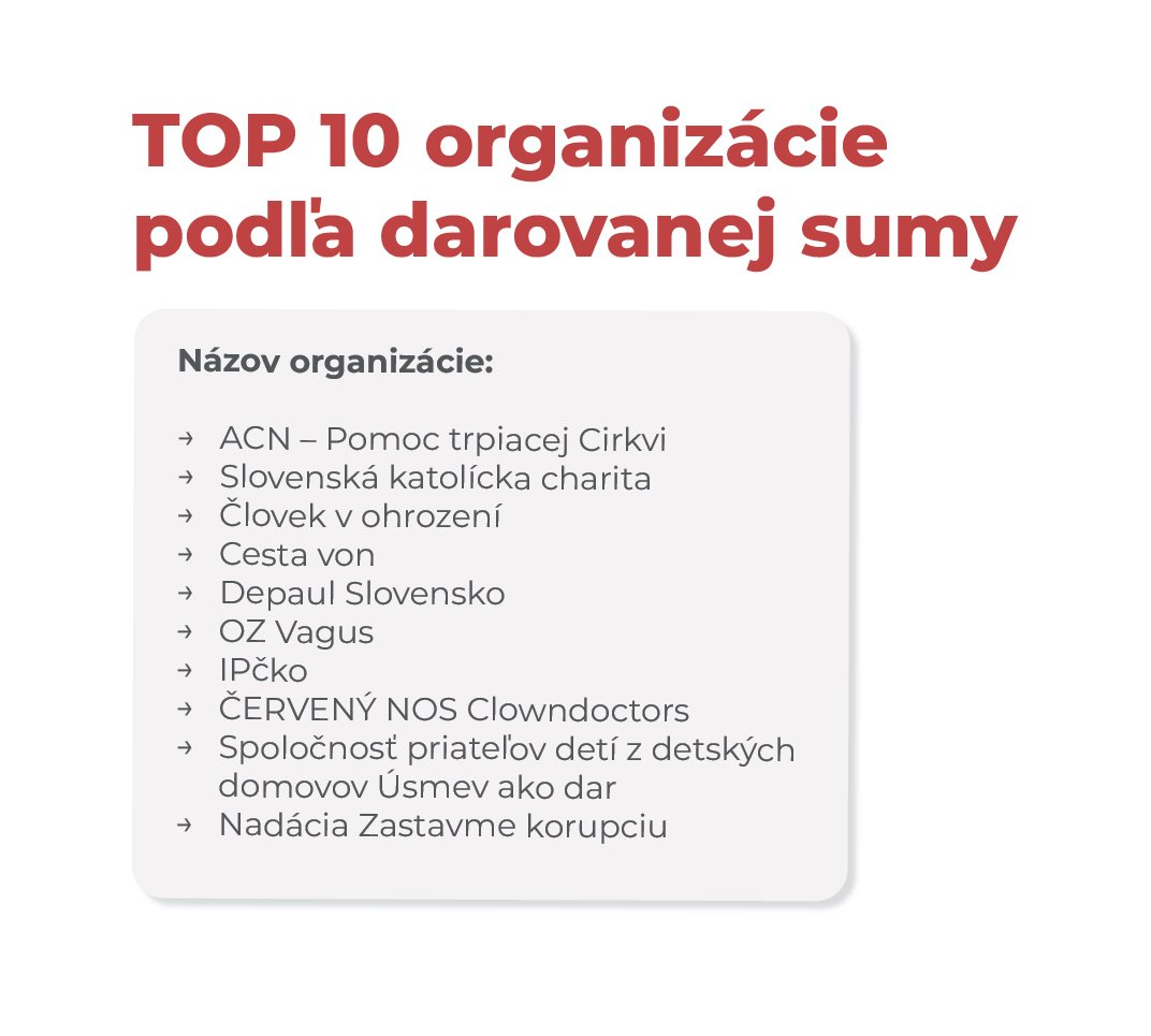 Darujme_Clanok6