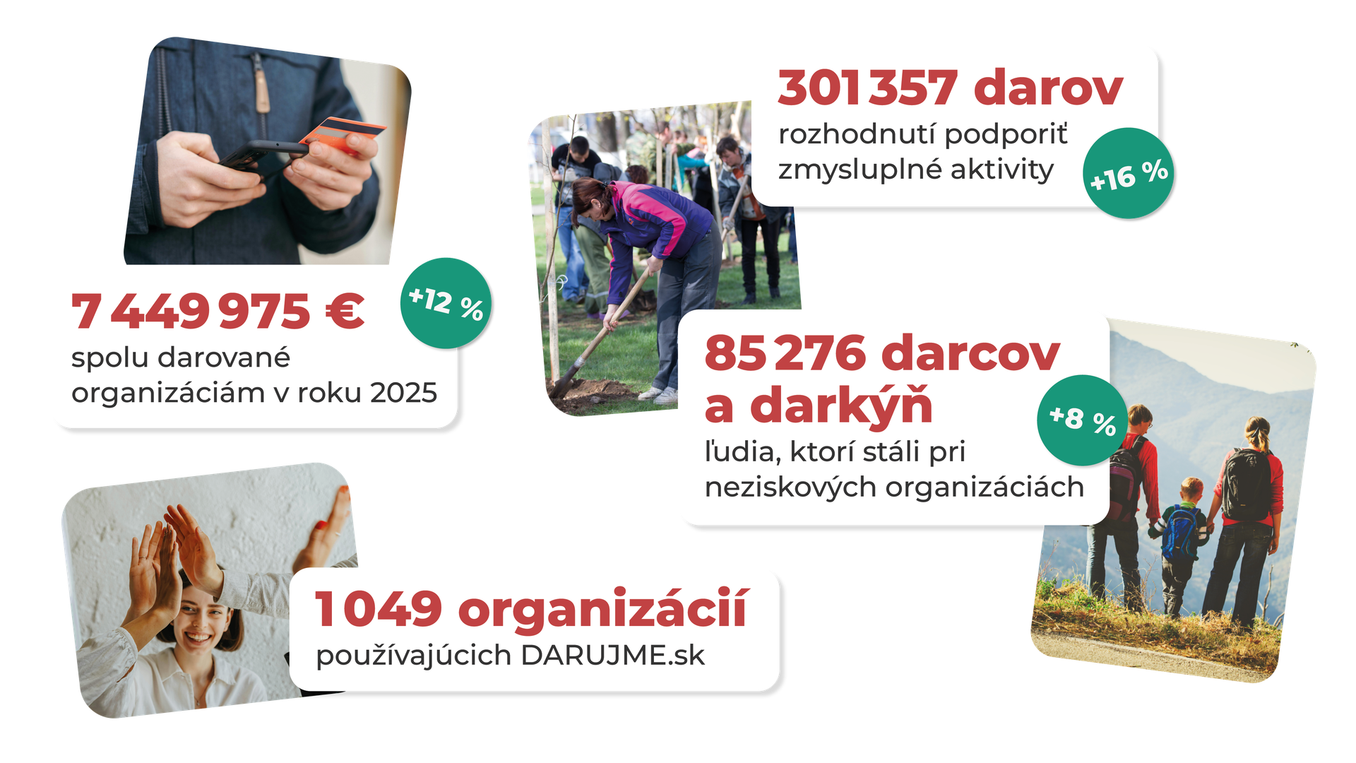 Darujme_infografika_2025_1