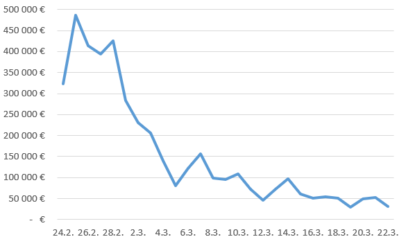 Data_obrazok 2