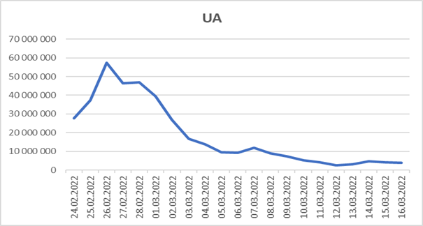 Data_obrazok 3