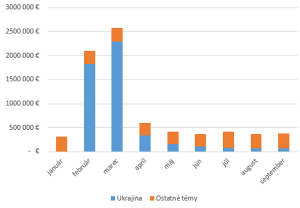 Data_obrazok 4