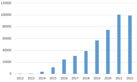 Data_obrazok 5