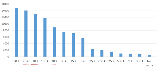 Data_obrazok 7