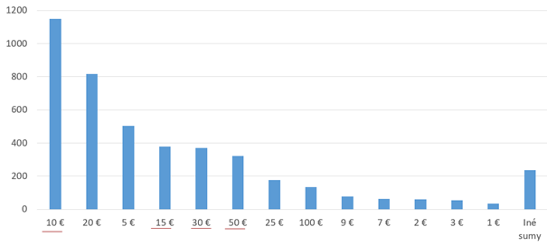 Data_obrazok 8