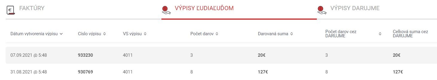 Obr. 2 Vypisy LL